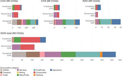 Exploring carbon footprints and carbon intensities of Indonesian provinces in a domestic and global context